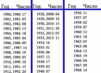 Muinaisten atsteekkien astrologia: Horoskooppi syntymäajan mukaan atsteekkien symbolismin merkitys